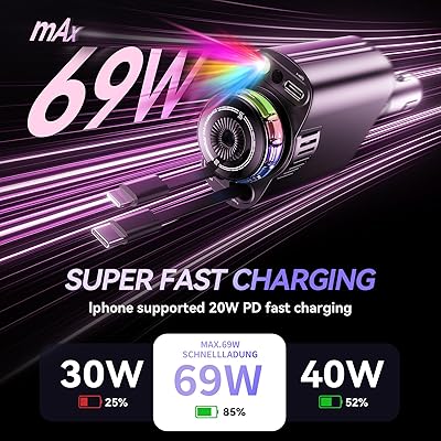 5 in 1 Starlight Car Charger with Perfume Diffuser & Fast Charging (45W)